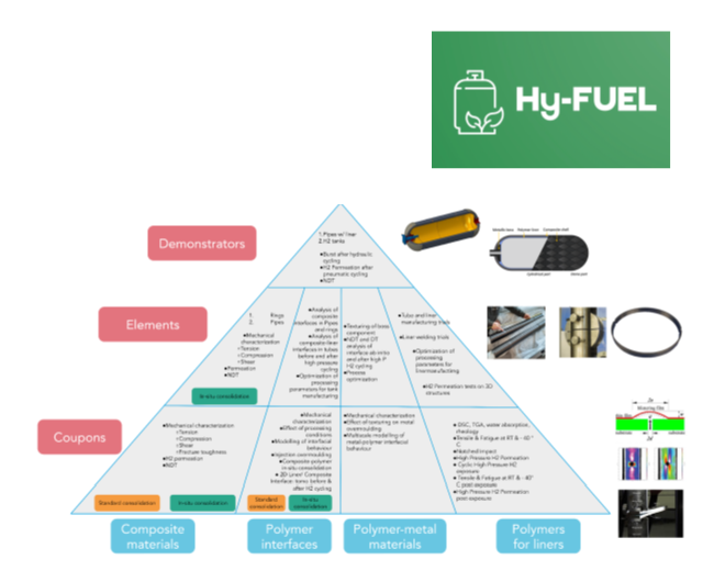 hy-fuel